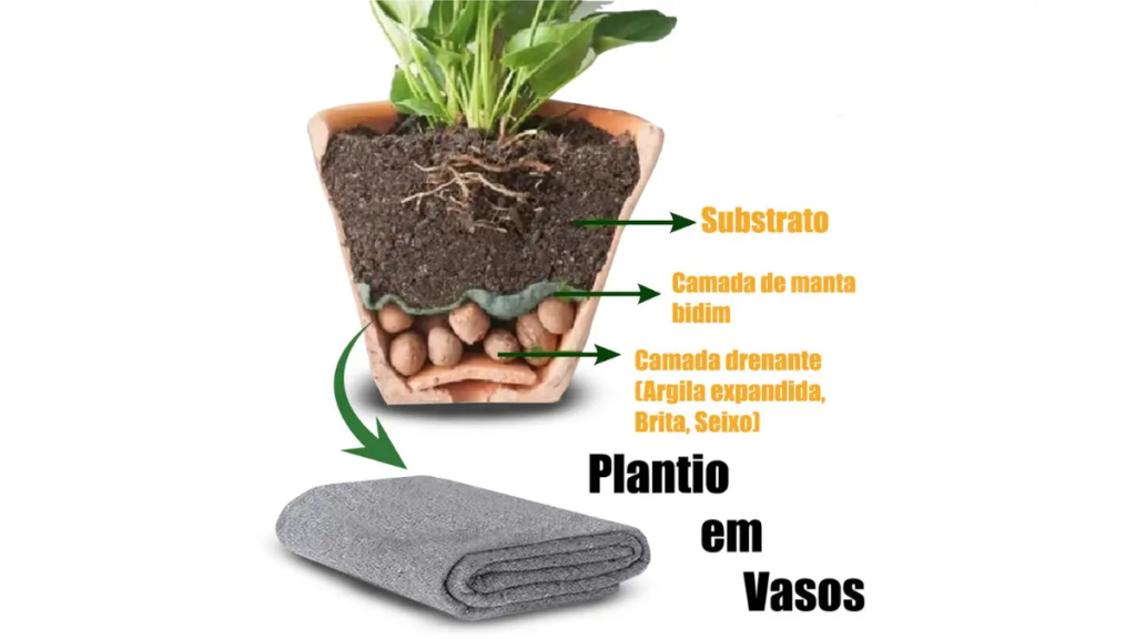 Exemplificação de como usar manta de drenagem cinza sobre argila expandida em vaso.